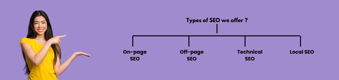 Person pointing to different types of SEO